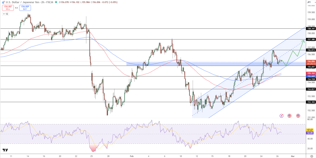USD/JPY Price Chart - Source: Tradingview