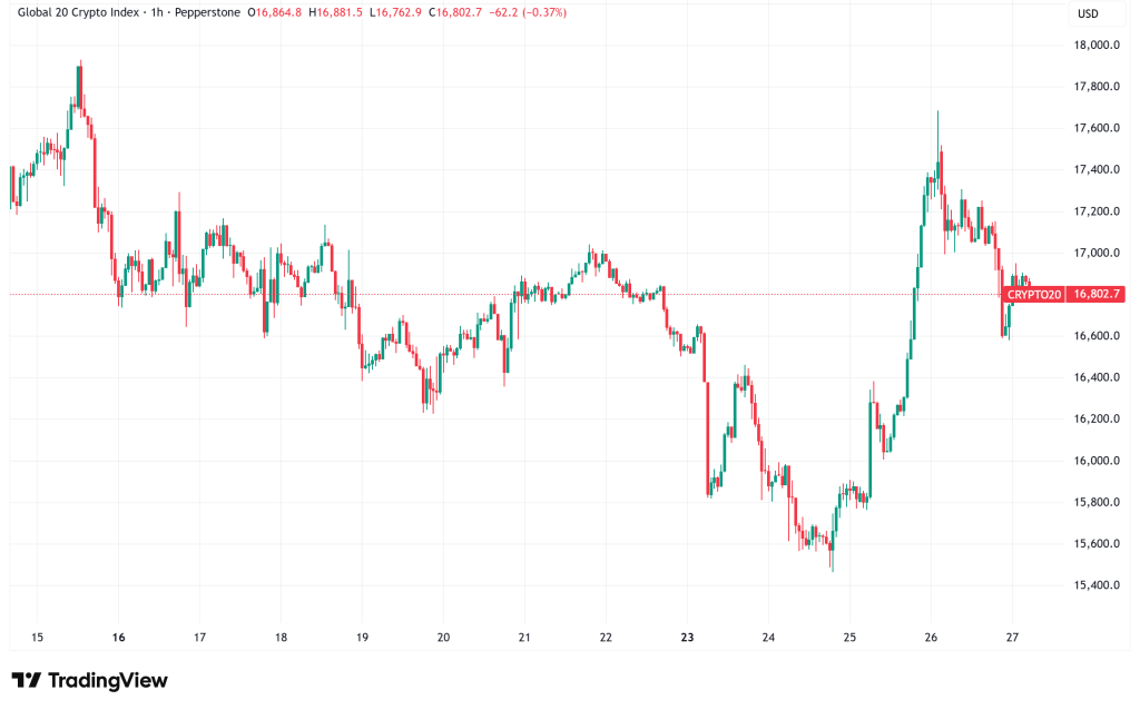 Daily Crypto Signals: Bitcoin Battles $70K Resistance, Ethereum Eyes $2,100 Breakout
