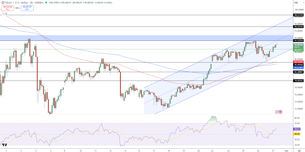 Silver Price Chart - Source: Tradingview