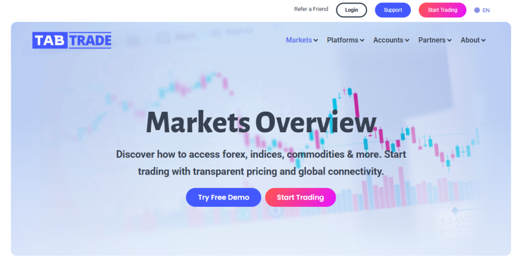 Markets and Instruments