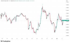 Daily Crypto Signals: Bitcoin Holds Near $66K, Strategy Boosts STRC Dividend to 11.5%