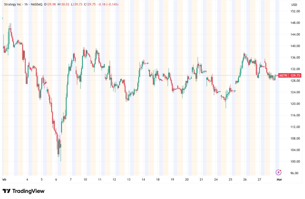 Strategy (MSTR) Pivots to Preferred Capital as Stock Faces 75% Drawdown From Peak