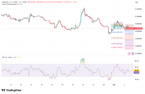 Dogecoin Teeters on $0.09 Support Amid Defensive Market Rotation and Legal Clouds