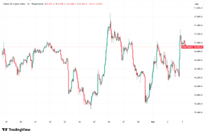 Daily Crypto Signals: Bitcoin Futures Demand Hits 2024 Lows, XRP Faces $650M Selling Pressure