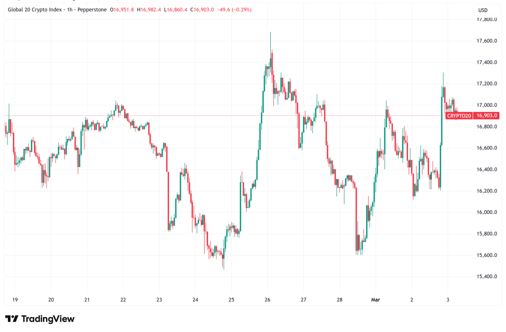 Daily Crypto Signals: Bitcoin Futures Demand Hits 2024 Lows, XRP Faces $650M Selling Pressure