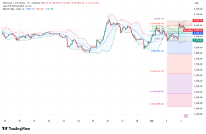 Ethereum Reclaims $2,000 as Macro Winds Shift: Is the Whale Bottom In?