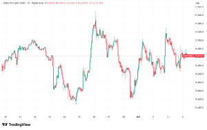 Daily Crypto Signals: Bitcoin Holds $68K, Ethereum's Resilience Tested