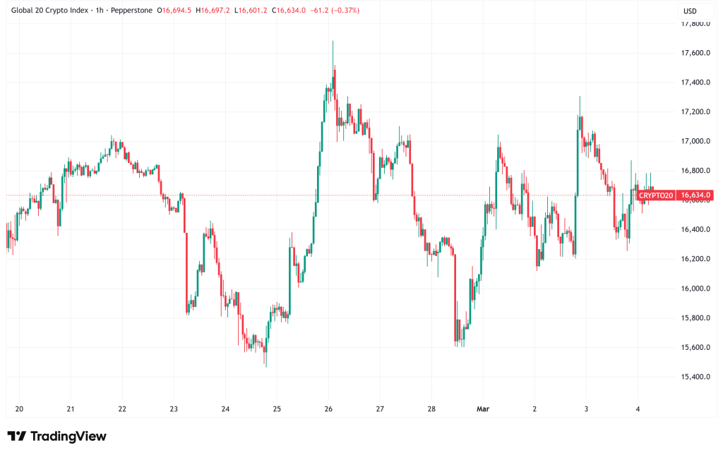 Daily Crypto Signals: Bitcoin Holds $68K, Ethereum's Resilience Tested