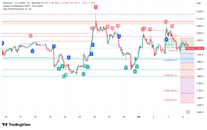 Ethereum (ETH) Struggles to Reclaim $2,000 But Exchange Reserves Hit Multi-Year Lows