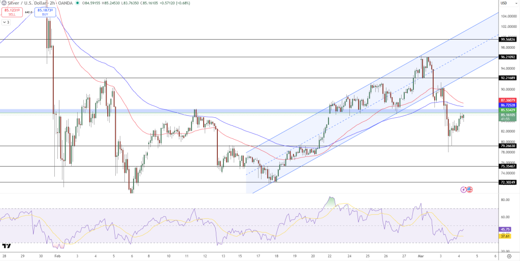 Silver Price Chart - Source: Tradingview