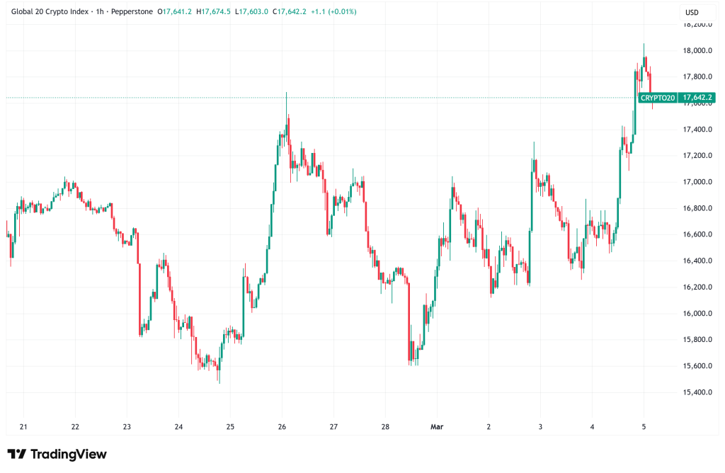 Daily Crypto Signals: Bitcoin Nears $78K Ceiling as XRP Tests Key Breakout at $1.55