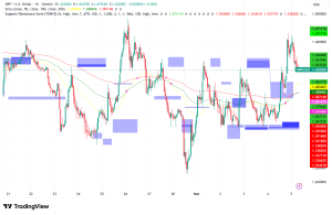 XRP Climbs 4.4% as Ripple Prime Secures DTCC Listing: Wall Street Integration Meets a Critical Technical Inflection