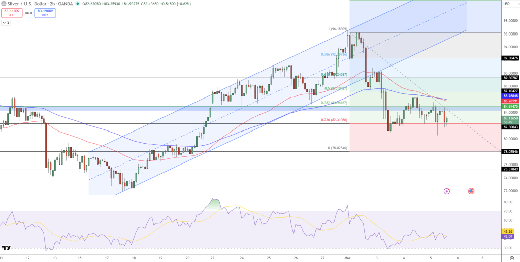 Silver Price Chart - Source: Tradingview