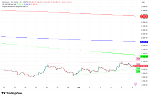 Ethereum Stalls at $2,000 as Macro Crossfire Battles Growing Institutional Demand