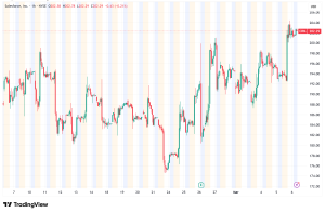 Salesforce Defies AI Fears With Strong Quarter, Launches $50 Billion Buyback