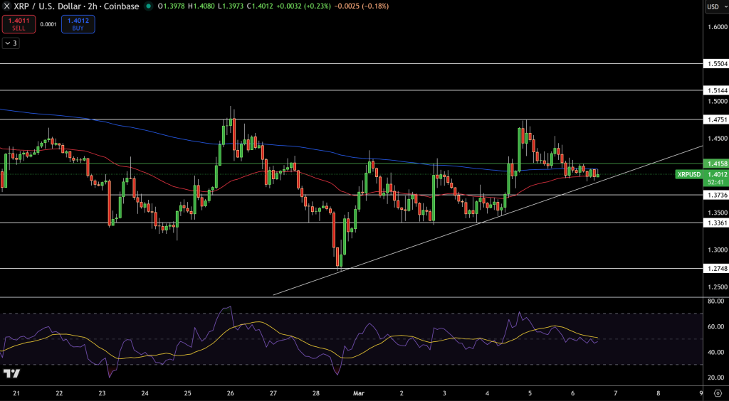 XRP/USD Price Chart - Source: Tradingview