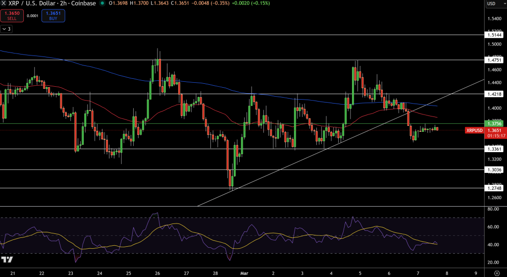 BTC/USD Price Chart - Source: Tradingview