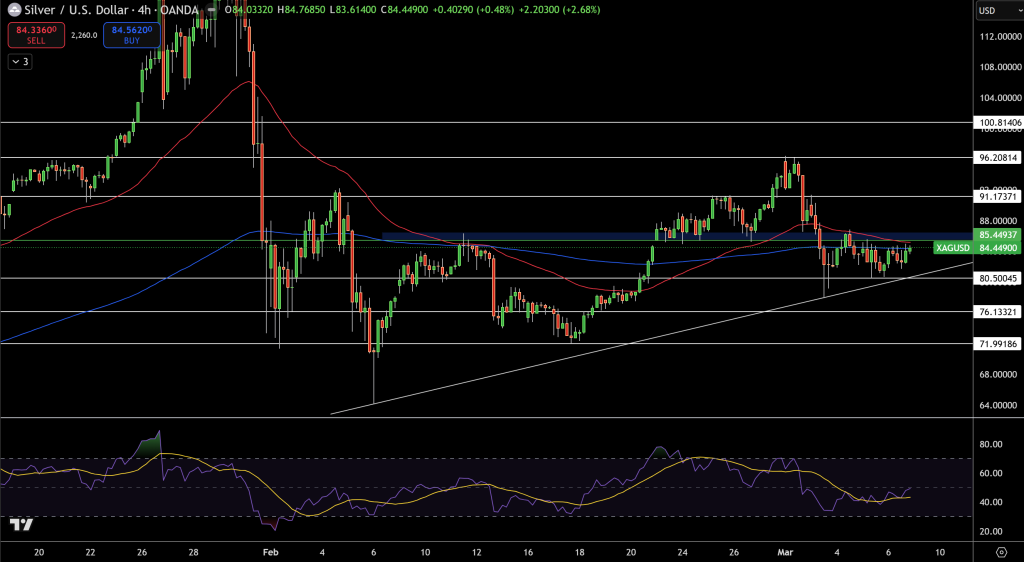 Silver Price Chart - Source: Tradingview