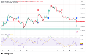 Bitcoin at $66,000 as Oil Shock and Institutional Bids Pull in Opposite Directions