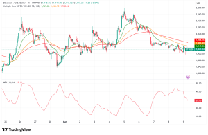 Ethereum Trapped Beneath $2,000: $157M Founder Transfer, Surging Leverage, and a $1,855 Target in Focus