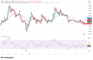 XRP Under Pressure: Macro Headwinds and ETF Outflows Challenge $1.30 Support