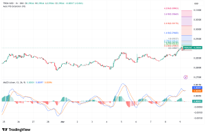 TRON Climbs Past $0.29 as SEC Settlement Clears the Air, But Macro Storm Clouds Loom
