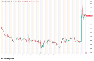 Hims & Hers Soars 41% as Peace Pact with Novo Nordisk Unlocks Branded Wegovy and Ozempic