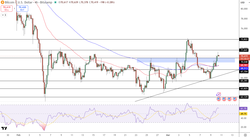 BTC/USD Price Chart - Source: Tradingview