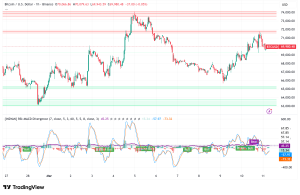 Bitcoin Clings to $70K as Sell-Side Pressure Mounts: Hayes Warns of Sub-$60K Crash If Fed Holds Tight