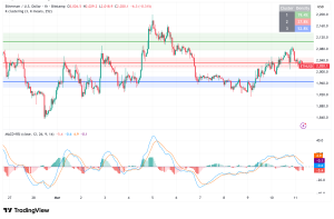 Ethereum Clings to $2,000 as ETF Outflows and Negative Funding Rates Deepen Bearish Pressure