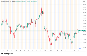 Nvidia Surges on AI Software Push and Landmark Partnership With Thinking Machines Lab