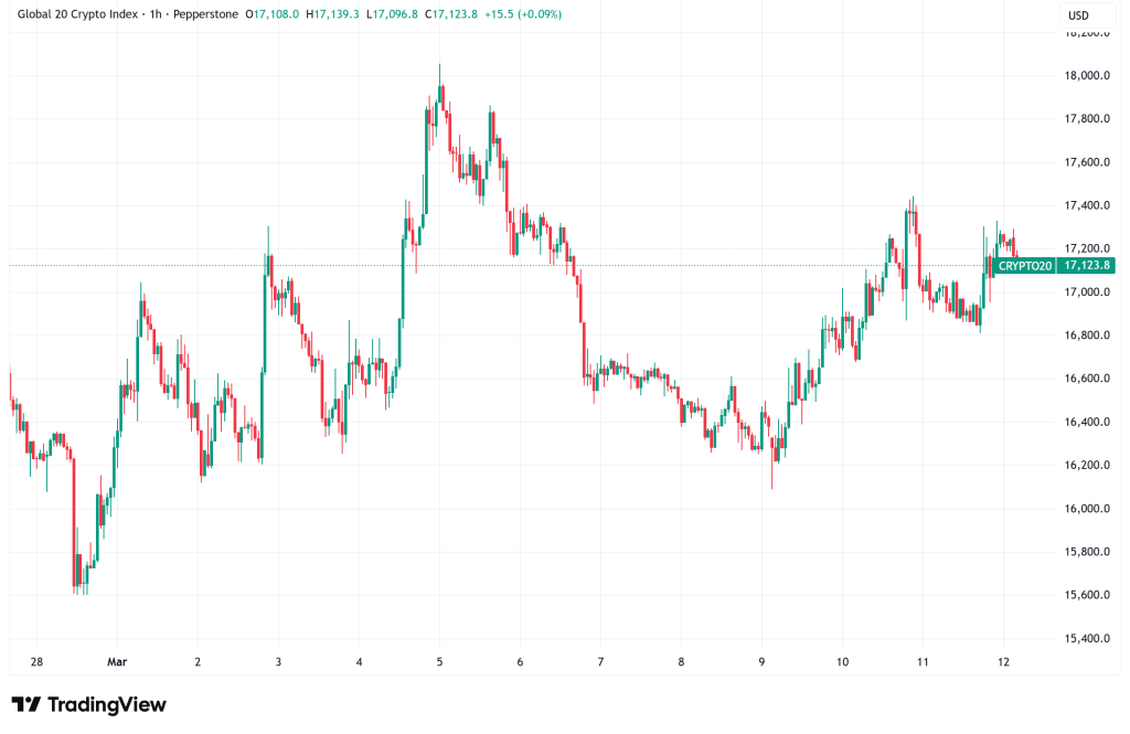 Daily Crypto Signals: Bitcoin Holds $70K, Ripple Eyes $50B Valuation and Australian License