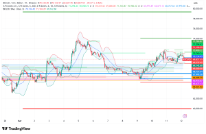 Bitcoin Battles $70,000 Resistance: BTC Bulls Eye Resistance as Geopolitics and Macro Clouds Linger