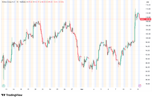 Nebius Group Surges 16% After Nvidia Announces $2 Billion Investment