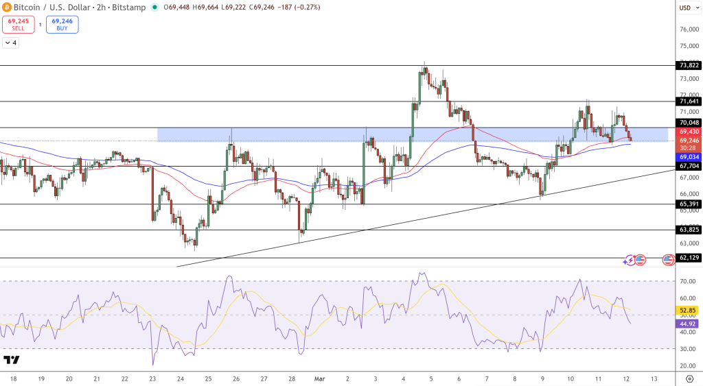 BTC/USD Price Chart - Source: Tradingview