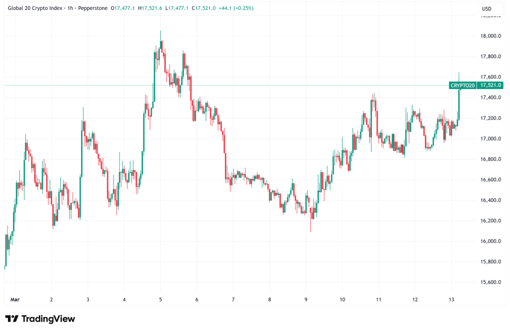 Daily Crypto Signals: Bitcoin Struggles Below $75K, BlackRock's Staked Ethereum ETF Makes Strong Debut