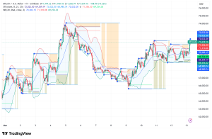 Bitcoin Holds $71,000: Can Institutional Buying Ignite the Next Bull Run?