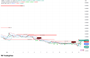 Official Trump (TRUMP) Memecoin Surges 7.5% Above $3 as Mar-a-Lago Gala Ignites Speculative Frenzy