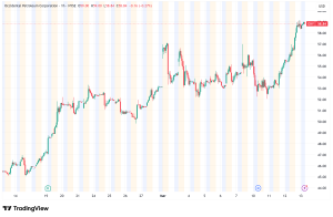 Occidental Petroleum (OXY) Surges 5% as Iran Conflict Tightens Global Oil Grips