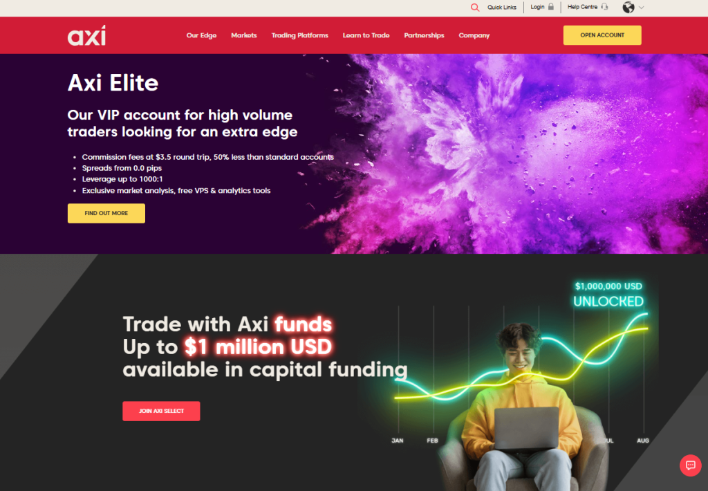 Minimum Deposit and Account Types