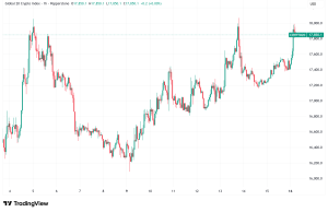 Daily Crypto Signals: Bitcoin Eyes $75K–$80K Resistance, XRP Holders Alleging Systematic Price Manipulation