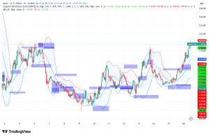 AAVE Surges 7.7% as DeFi Rotation Gains Steam, But a $50M Swap Disaster Looms Over the Rally