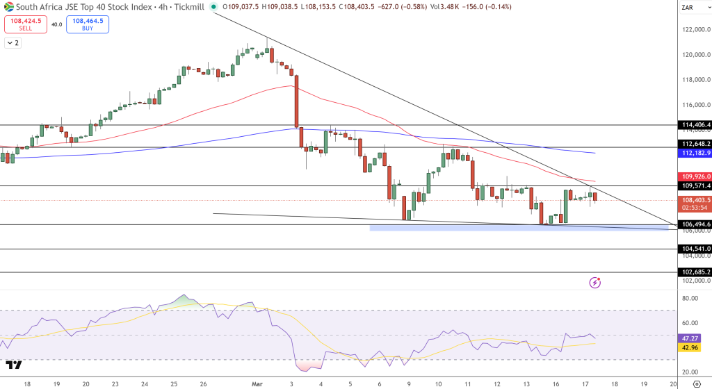 JSE Price Chart - Source: Tradingview
