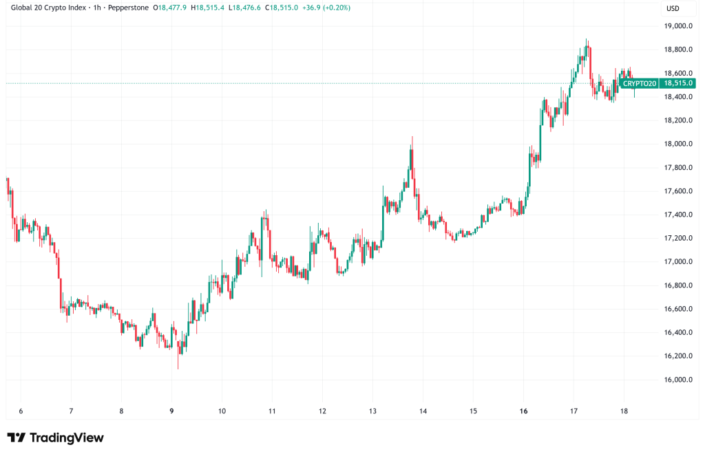 Daily Crypto Signals: Bitcoin Surges Toward $76K, Solana Flashes Historic Bull Signal