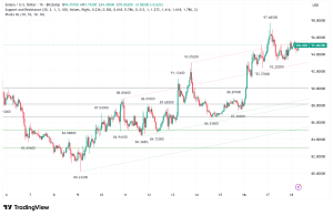 Solana’s Alpenglow Calm: SOL Defends $94 as Macro Consolidation Takes Center Stage