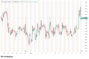 Rocket Lab Soars 10.2% on Neutron Milestone and Record $816M Defense Contract