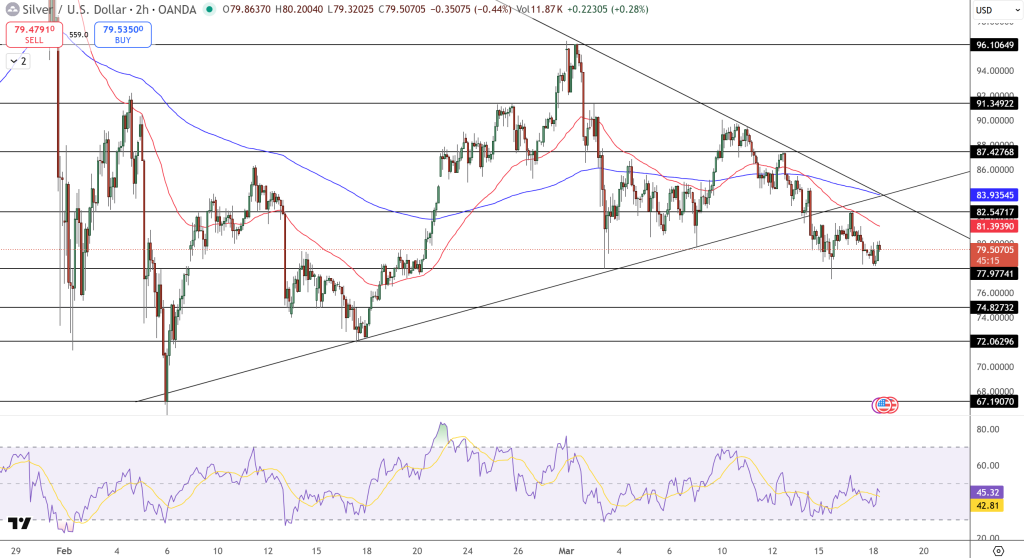 Silver Price Chart - Source: Tradingview