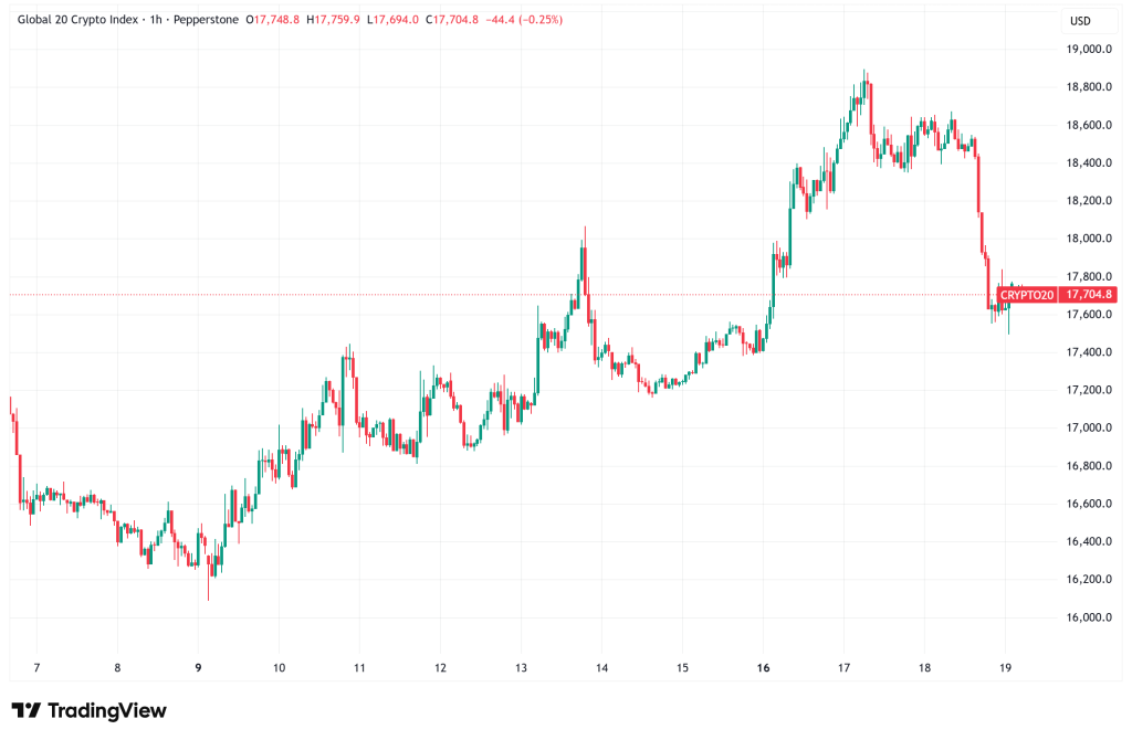 Daily Crypto Signals: Bitcoin Tests $71K, XRP Eyes $15–$30 on CLARITY Act Hopes