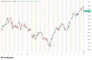 SanDisk (SNDK) Hits All-Time High, AI Storage Demand Ignites Trillion-Dollar Valuation Talk
