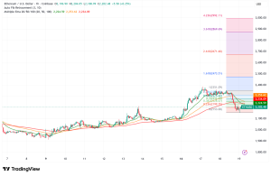 Ethereum Slips to $2,200 as Macro Shocks and Leveraged Liquidations Spark 5.6% Correction